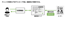 株式会社デジタルファームのプレスリリース画像3