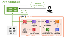 株式会社デジタルファームのプレスリリース画像3