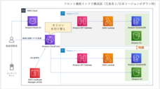 株式会社デジタルファームのプレスリリース画像1