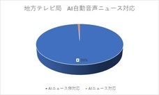 株式会社デジタルファームのプレスリリース画像1