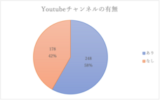 株式会社デジタルファームのプレスリリース画像1