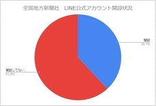 株式会社デジタルファームのプレスリリース画像2