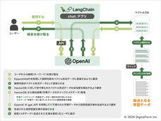 株式会社デジタルファームのプレスリリース画像1