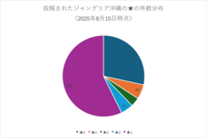 株式会社デジタルファームのプレスリリース画像1