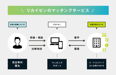 リトライブ株式会社のプレスリリース画像4