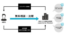 リトライブ株式会社のプレスリリース画像3
