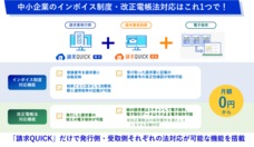  SBIビジネス・ソリューションズ株式会社のプレスリリース画像3