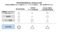 株式会社Sally127のプレスリリース2
