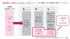 株式会社Sally127のプレスリリース画像2