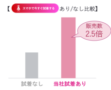 株式会社Sally127のプレスリリース画像3