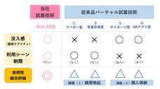株式会社Sally127のプレスリリース画像1