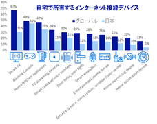 ウィズセキュア株式会社のプレスリリース画像1