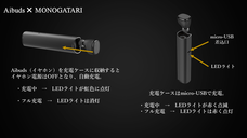 株式会社MONOGATARIのプレスリリース画像4
