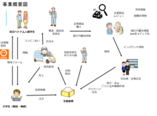 株式会社ポケットのプレスリリース画像1