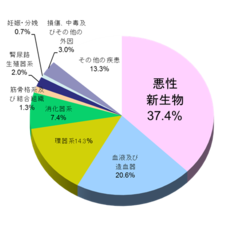 日本赤十字社のプレスリリース画像7
