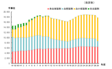 日本赤十字社のプレスリリース画像6