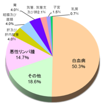 日本赤十字社のプレスリリース画像5