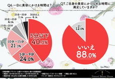 株式会社ナチュラルビューティハウスのプレスリリース画像4