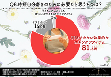 株式会社ナチュラルビューティハウスのプレスリリース画像5
