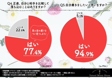 株式会社ナチュラルビューティハウスのプレスリリース画像3