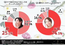 株式会社ナチュラルビューティハウスのプレスリリース画像2