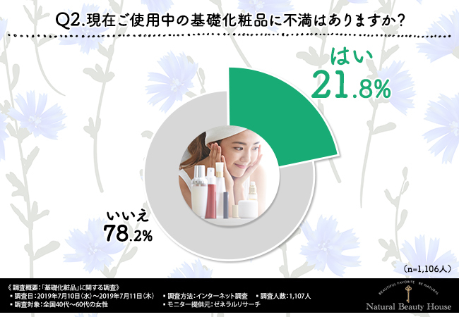 あなたはコスメジプシー 3人に1人の女性が基礎化粧品は いろいろな商品を試す と回答 もう迷う必要のない あなたに合った基礎化粧品とは 株式会社ナチュラルビューティハウスのプレスリリース あなたはコスメジプシー 3人に1人の女性が基礎化粧品は いろいろな商品を試す と回答 もう迷う必要のない あなたに合った基礎化粧品とは 株式会社ナチュラルビューティハウスのプレスリリース