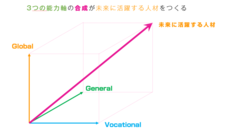 グローバルスカイ・エデュケーション株式会社のプレスリリース画像1