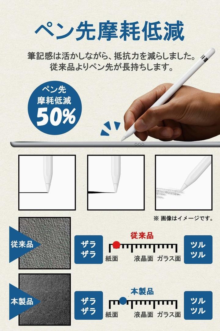 Ipadでまるで紙のような書き心地 新感覚ipad Pro 12 9 18用の保護フィルムが待望のamazonで販売開始 貼るだけでイラストレーターに革命 合同会社emiトレーディングのプレスリリース Ipadでまるで紙のような書き心地 新感覚ipad Pro 12 9 18用の保護フィルムが待望のamazonで販売開始 貼るだけでイラストレーターに革命 合同会社emiトレーディングのプレスリリース