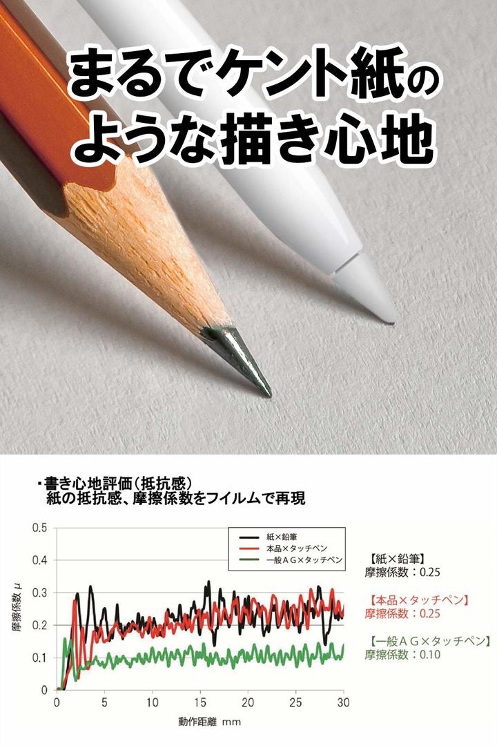 Ipadでまるで紙のような書き心地 新感覚ipad Pro 12 9 18用の保護フィルムが待望のamazonで販売開始 貼るだけでイラストレーターに革命 合同会社emiトレーディングのプレスリリース Ipadでまるで紙のような書き心地 新感覚ipad Pro 12 9 18用の保護フィルムが待望のamazonで販売開始 貼るだけでイラストレーターに革命 合同会社emiトレーディングのプレスリリース