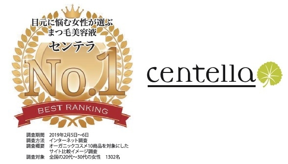 フランスのコスメブランド Centella センテラ が代 30代が選ぶ目元に悩む女性が選ぶまつげ美容液のno 1を受賞しました ビオリブ株式会社のプレスリリース フランスのコスメブランド Centella センテラ が代 30代が選ぶ目元に悩む女性が選ぶまつげ美容液のno 1を受賞しました ビオリブ株式会社のプレスリリース