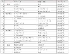 大和情報サービス株式会社のプレスリリース画像5