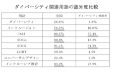 NPO法人GEWELのプレスリリース