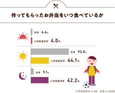 ニチレイフーズ株式会社のプレスリリース画像5