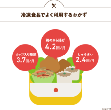 ニチレイフーズ株式会社のプレスリリース画像2
