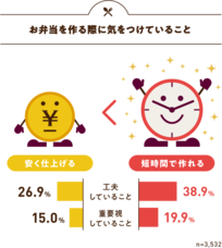 ニチレイフーズ株式会社のプレスリリース1