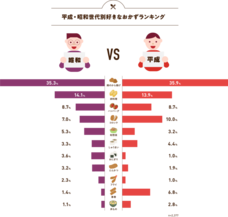 ニチレイフーズ株式会社のプレスリリース画像3