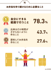 ニチレイフーズ株式会社のプレスリリース画像4