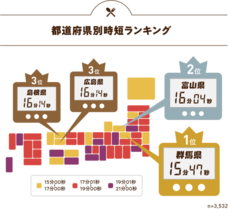 ニチレイフーズ株式会社のプレスリリース画像6