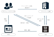 株式会社シオンのプレスリリース画像1
