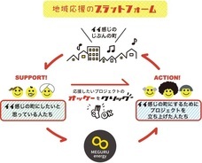 めぐるでんき株式会社のプレスリリース画像2