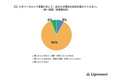 株式会社リプロネクストのプレスリリース画像1
