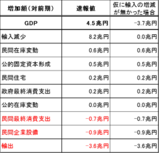 消費者経済総研のプレスリリース画像4
