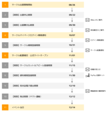 技術書同人誌博覧会運営事務局のプレスリリース画像2