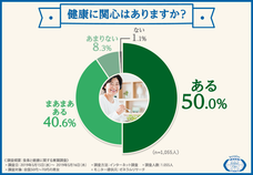 イマジン グローバル ケア株式会社のプレスリリース 広報 Pr情報 プレスリリース配信サービス Valuepress