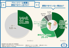 イマジン・グローバル・ケア株式会社のプレスリリース画像5