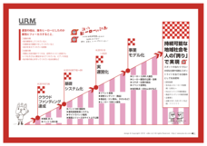 プラスディーアンドシー合同会社のプレスリリース画像9