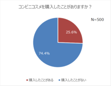 ボタニカル フォースPR事務局のプレスリリース画像3