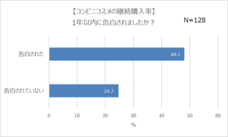 ボタニカル フォースPR事務局のプレスリリース画像5