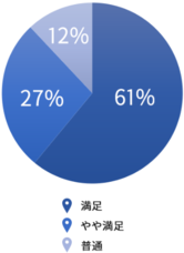 株式会社D&amp;Iのプレスリリース画像4