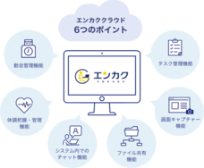 株式会社D&amp;Iのプレスリリース画像2